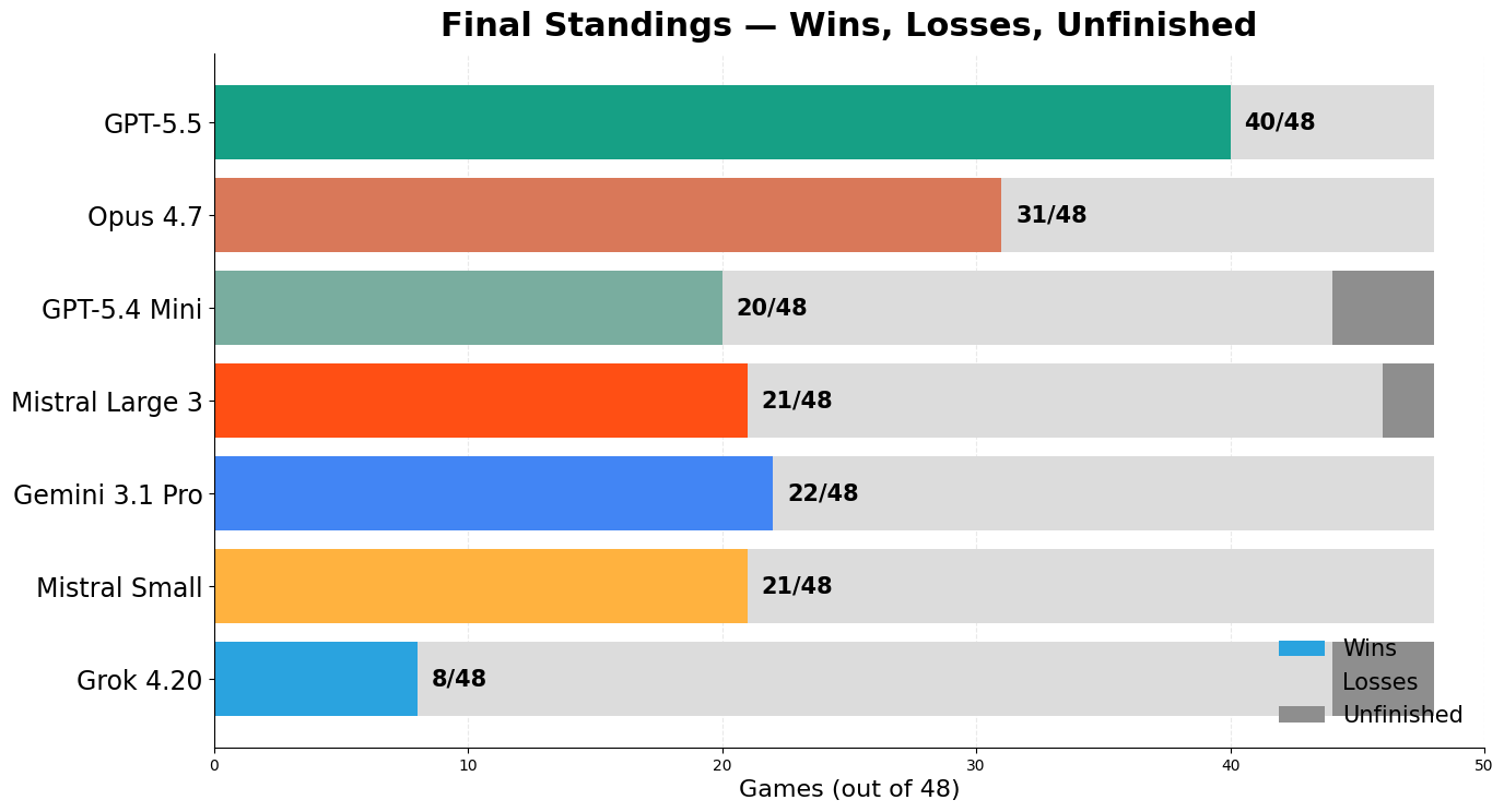 Final standings.